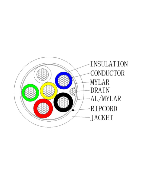 HIKVISION DS-1AC2B4APL1 White 100m 4 conductores de señal + 2 de alimentación - Conductor Cobre electrolítico flexible - Pantall