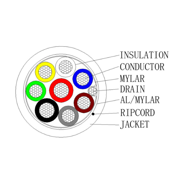 HIKVISION DS-1AC2B6APL1 Bianco 100 m 6 conduttori di segnale + 2 di alimentazione - Conduttore in rame nudo (99,95%) - Schermatu