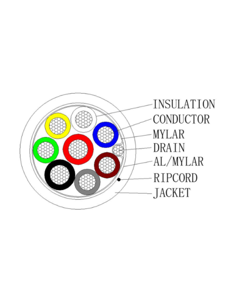 Comprar HIKVISION DS-1AC2B6APL1 WHITE 100M 6 conductores de señal + 2 de alimentación - Conductor Cobre desnudo (99,95%)  - Pan