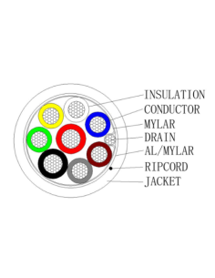 Comprar HIKVISION DS-1AC2C6APL1 WHITE 100M 6 conductores de señal + 2 de alimentación  - Conductor Cobre desnudo (99,95%)  - P 2