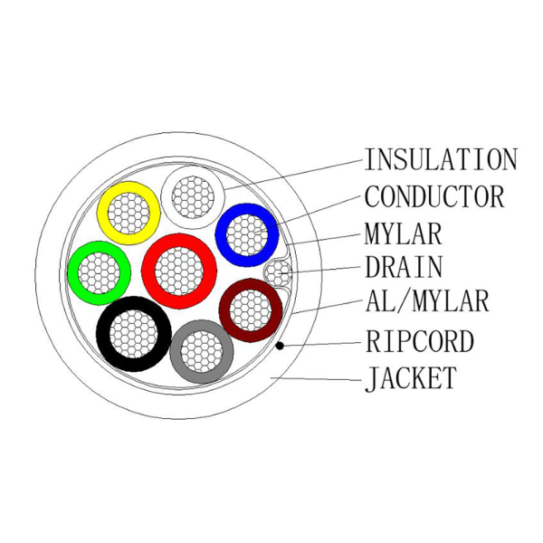 HIKVISION DS-1AC2C6APL1 Bianco 100 m 6 conduttori di segnale + 2 di alimentazione - Conduttore in rame nudo (99,95%) - Schermo i