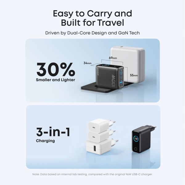 ANKER ANK-121-100W1A2C-G Anker - Cargador USB - Potencia 100W | Con salida dual - Carga rápida | Tecnología GaN - Salidas 1x USB