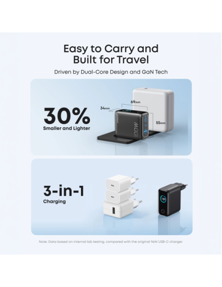 ANKER ANK-121-100W1A2C-G Anker - Cargador USB - Potencia 100W | Con salida dual - Carga rápida | Tecnología GaN - Salidas 1x USB