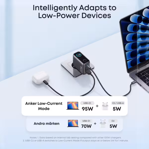 ANKER ANK-121-100W1A2C-G Anker - Cargador USB - Potencia 100W | Con salida dual - Carga rápida | Tecnología GaN - Salidas 1x USB