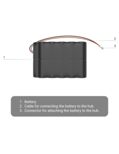 - BATT-HUBBP-NB-72V190AH Batería interna no recargable - Conector para conectar a Hub BP incorporado - Hasta 50 meses en modo ah 2