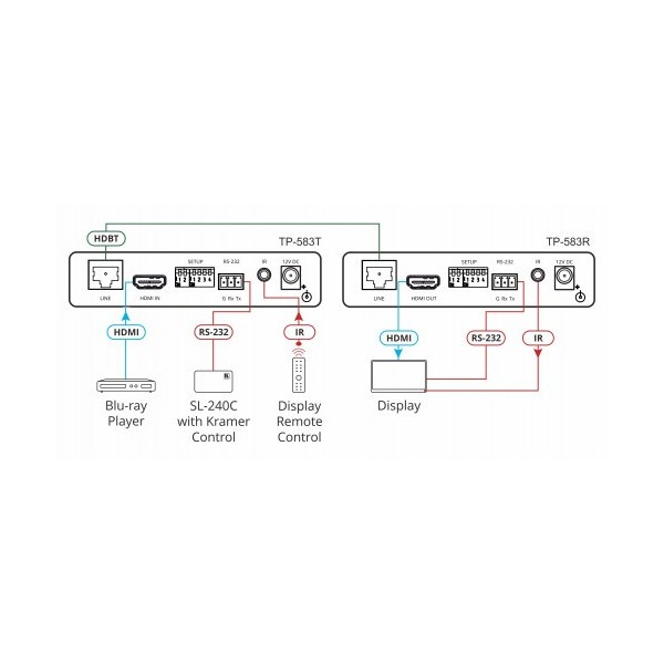 KRAMER 1009656 50-80024090 Kramer Electronics TP-583R extensor audio/video Receptor AV Negro