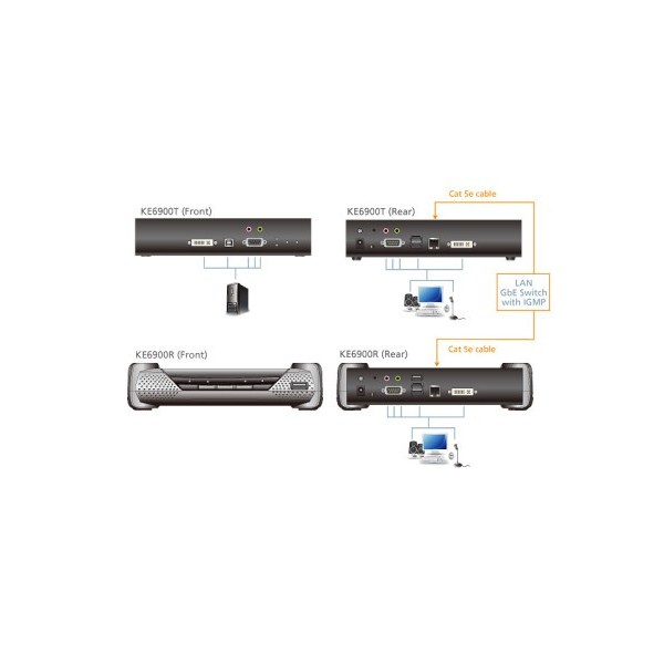 ATEN 978826 KE6900R-AX-G Aten KE6900R extensor KVM Receptor