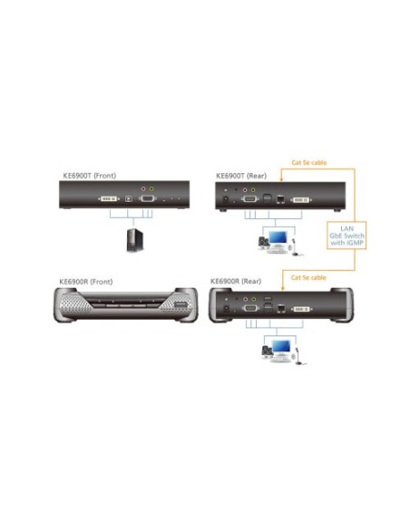 ATEN 978826 KE6900R-AX-G Aten KE6900R extensor KVM Receptor