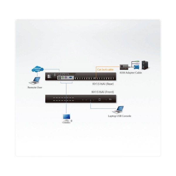 ATEN 978607 KH1516AI-AX-G Aten KH1516Ai interruptor KVM Montaje en rack Negro