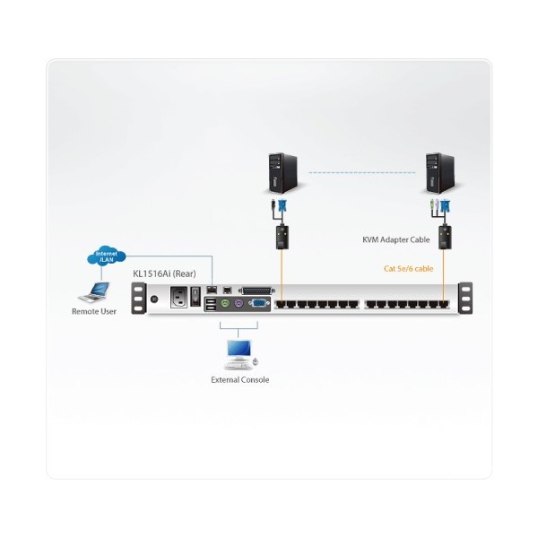 ATEN 978586 KL1516AIN-AXA-SG Aten KL1516Ai interruptor KVM Montaje en rack Negro