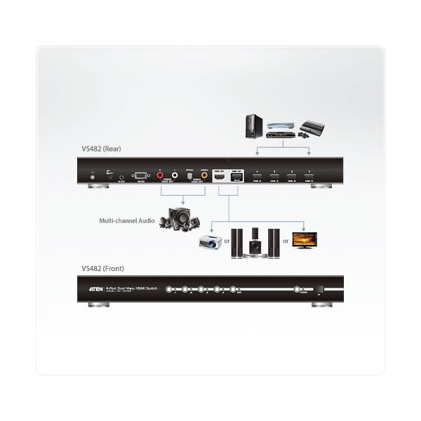 ATEN 976812 VS482-AT-G ATEN CONMUTADOR / SELECTOR / SWITCHHDMI DE 4 PUERTOS CON SALIDA DUAL (VS482-AT-G)(CP3)
