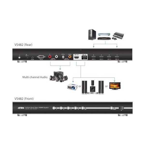 ATEN 976812 VS482-AT-G ATEN CONMUTADOR / SELECTOR / SWITCHHDMI DE 4 PUERTOS CON SALIDA DUAL (VS482-AT-G)(CP3)