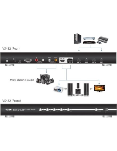 ATEN 976812 VS482-AT-G ATEN CONMUTADOR / SELECTOR / SWITCHHDMI DE 4 PUERTOS CON SALIDA DUAL (VS482-AT-G)(CP3)