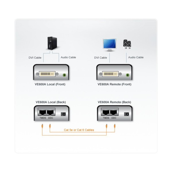ATEN 976610 VE600A-AT-G ATEN EXTENSOR DVI / AUDIO SOBRE CAT 5 (1920 X 1200 A 40 M) (VE600A-AT-G)(CP20)