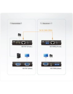 ATEN 976513 VE170Q-AT-G ATEN EXTENSOR VGA SOBRE CAT 5E/6 CON DESKEW (300M) (VE170Q-AT-G) 2