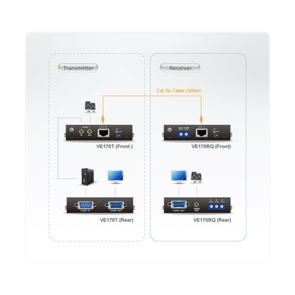 ATEN 976513 VE170Q-AT-G ATEN EXTENSOR VGA SOBRE CAT 5E/6 CON DESKEW (300M) (VE170Q-AT-G)