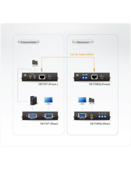 ATEN 976513 VE170Q-AT-G ATEN EXTENSOR VGA SOBRE CAT 5E/6 CON DESKEW (300M) (VE170Q-AT-G)