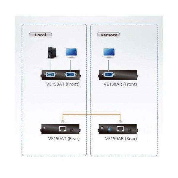 ATEN 976476 VE150A-AT-G ATEN EXTENSOR VGA SOBRE CAT 5 (1280 X 1024 A 150 M) (VE150A-AT-G)(CP5)
