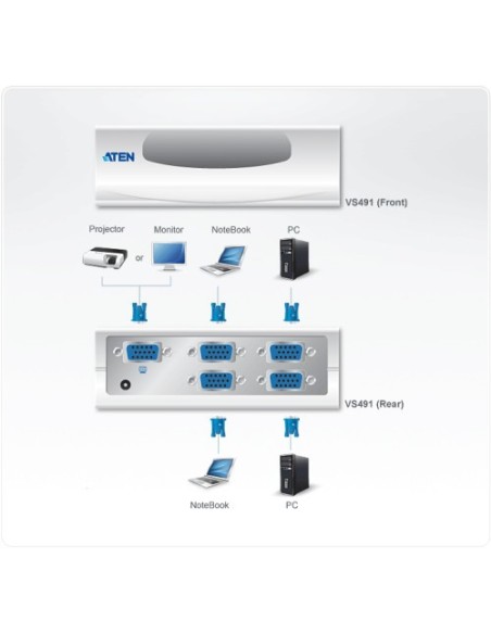 ATEN 976353 VS491-AT-G ATEN CONMUTADOR / SELECTOR / SWITCHVGA DE 4 PUERTOS (VS491-AT-G)