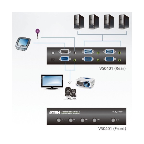 ATEN 976329 VS0401-AT-G ATEN CONMUTADOR / SELECTOR / SWITCHVGA / AUDIO DE 4 PUERTOS CON AUDIO RS-232 (VS0401-AT-G)