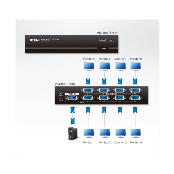 ATEN 976177 VS138A-AT-G ATEN DISTRIBUIDOR / SPLITTER VGA DE 8 PUERTOS(450 MHZ) (VS138A-AT-G)