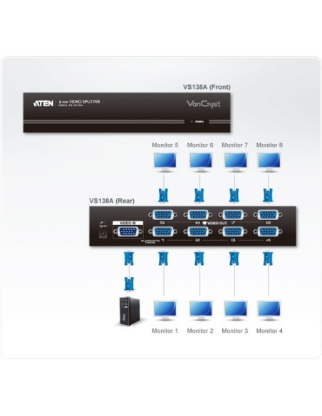 ATEN 976177 VS138A-AT-G ATEN DISTRIBUIDOR / SPLITTER VGA DE 8 PUERTOS(450 MHZ) (VS138A-AT-G)
