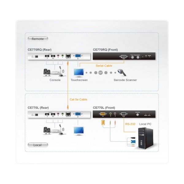 ATEN 975991 CE770-AT-G Aten CE770 extensor de consola