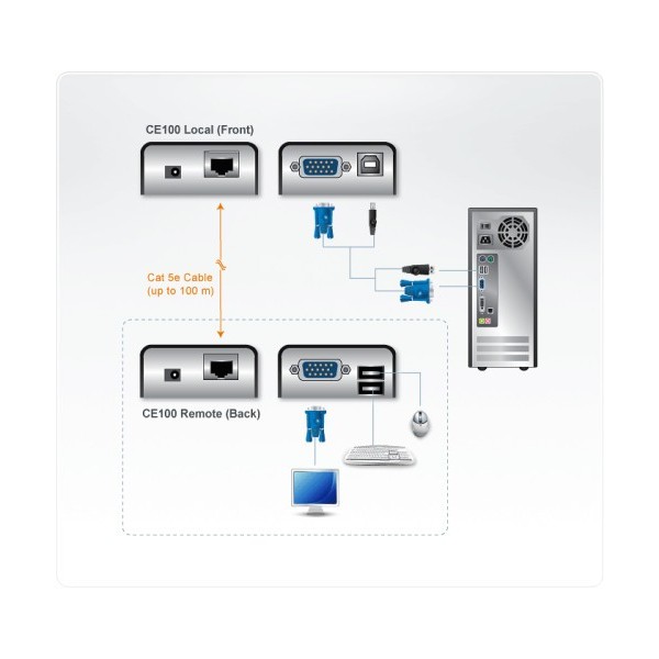 ATEN 975932 CE100-AT-G Aten CE100 extensor de consola