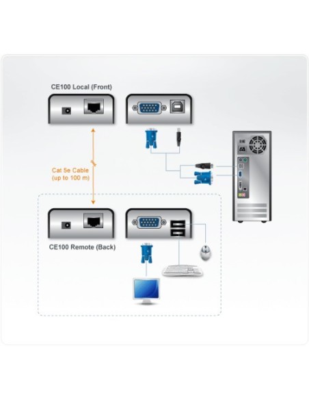 ATEN 975932 CE100-AT-G Aten CE100 extensor de consola