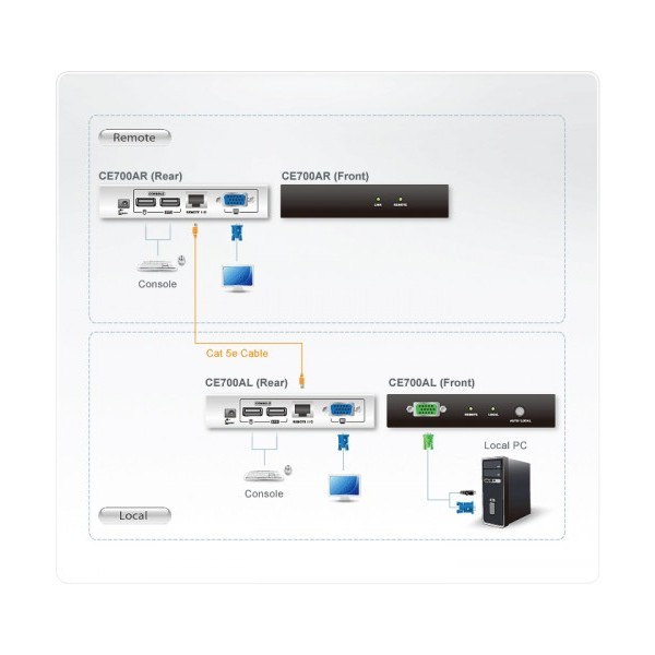 ATEN 975924 CE700A-AT-G Aten CE700A extensor de consola