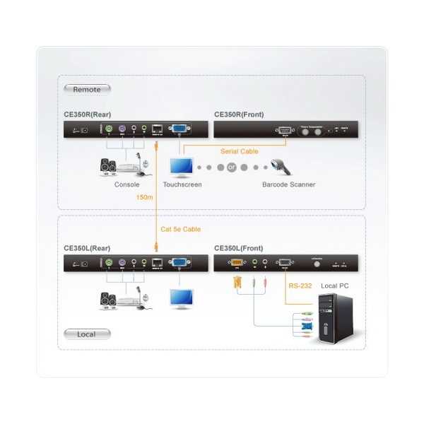 ATEN 975908 CE350-AT-G Aten CE350 extensor de consola