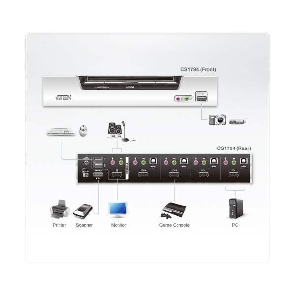ATEN 975297 CS1794-AT-G Aten CS1794 interruptor KVM Plata