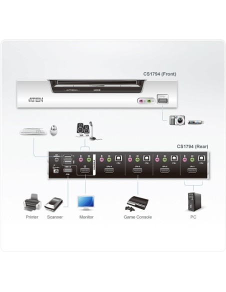 ATEN 975297 CS1794-AT-G Aten CS1794 interruptor KVM Plata