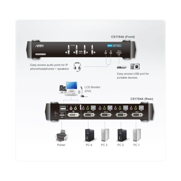 ATEN 975254 CS1784A-AT-G ATEN SWITCH KVMP DVI/AUDIO DUAL LINK USB DE 4 PUERTOS (CS1784A-AT-G)
