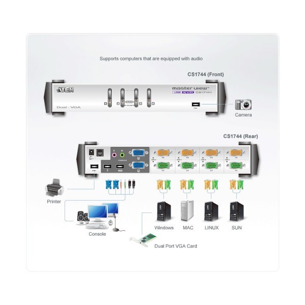ATEN 975191 CS1744C-AT Aten CS1744 interruptor KVM Blanco