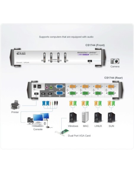 ATEN 975191 CS1744C-AT Aten CS1744 interruptor KVM Blanco