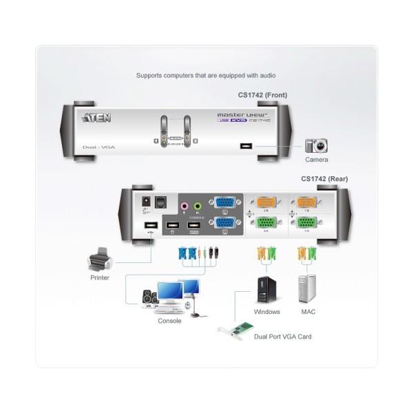 ATEN 975182 CS1742C-AT Aten CS1742 interruptor KVM Blanco