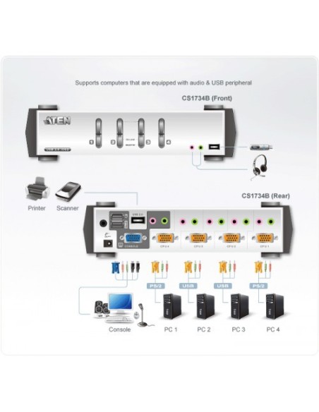 ATEN 975174 CS1734B-AT-G Aten CS1734B interruptor KVM Plata