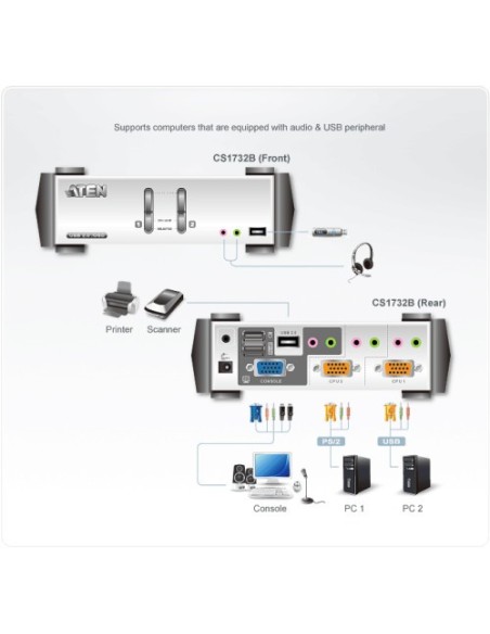ATEN 975166 CS1732B-AT-G Aten CS1732B interruptor KVM Gris