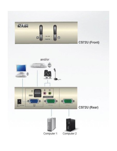 ATEN 975140 CS72U-AT Aten AT-CS72U