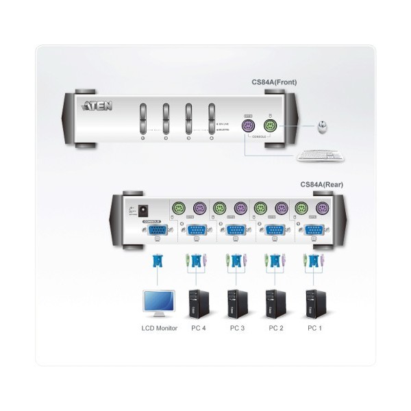 ATEN 975115 CS84AC-AT Aten CS84A interruptor KVM Plata