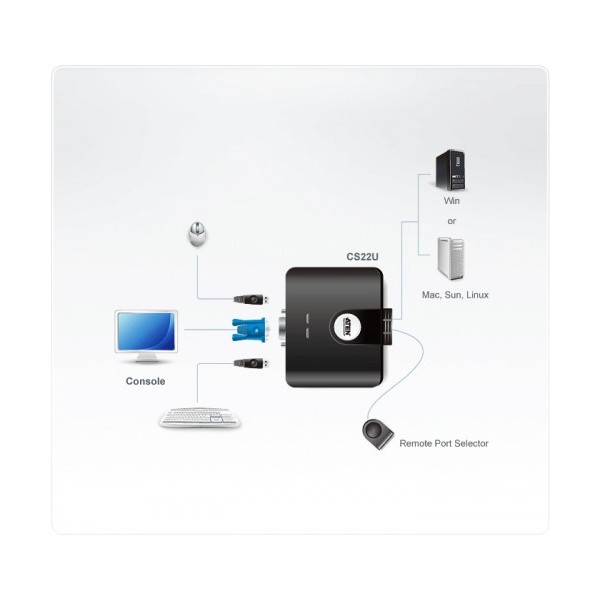 ATEN 975078 CS22U-AT ATEN SWITCH KVM FORMATO CABLE VGA USB DE 2 PUERTOS CON SELECTOR REMOTO DE PUERTO (CS22U-AT)