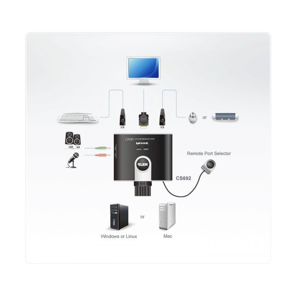 ATEN 975060 CS692-AT ATEN SWITCH KVM FORMATO CABLE HDMI/AUDIO USB DE 2 PUERTOS CON SELECTOR REMOTO DE PUERTO (CS692-AT)