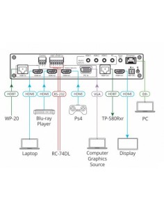 KRAMER 941222 72-00069790 Kramer Electronics VP-440H2 escalador de vídeo 2