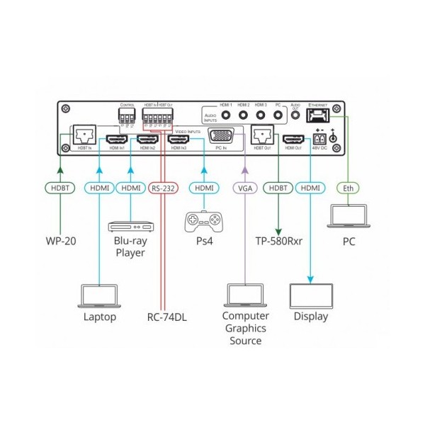KRAMER 941222 72-00069790 Kramer Electronics VP-440H2 escalador de vídeo