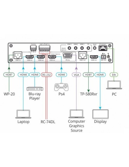 KRAMER 941222 72-00069790 Kramer Electronics VP-440H2 escalador de vídeo