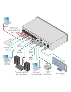 KRAMER 941046 20-80434090 Kramer Electronics VS-62DT interruptor de video HDMI 2