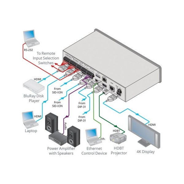 KRAMER 941046 20-80434090 Kramer Electronics VS-62DT interruptor de video HDMI