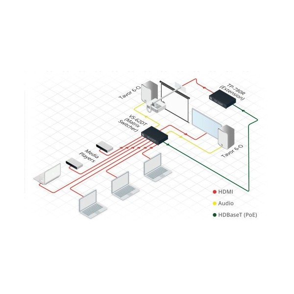 KRAMER 941046 20-80434090 Kramer Electronics VS-62DT interruptor de video HDMI