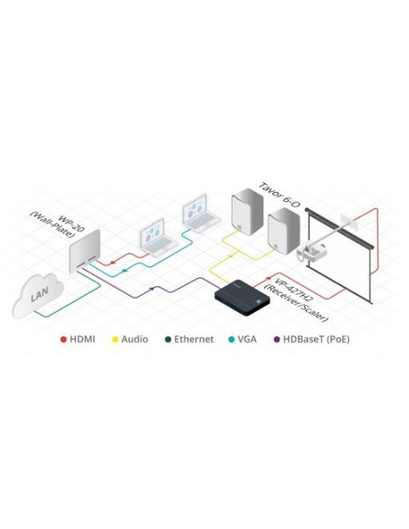 KRAMER 940844 20-80332690 Kramer Electronics WP-20/EU(G)-80 caja de tomacorriente Gris
